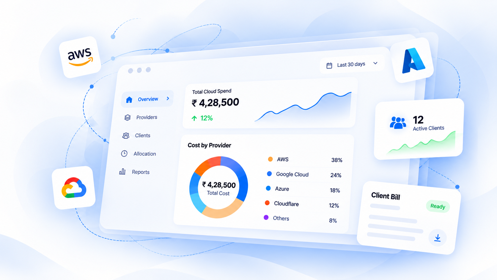 CloudGo dashboard showing total cloud spend, cost by provider across AWS, Google Cloud, Azure and Cloudflare, active clients, and a client bill ready to send